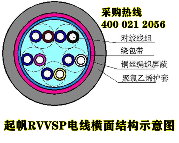 RVVSP是什么電纜？與RVSP屏蔽電線的區(qū)別？5.png