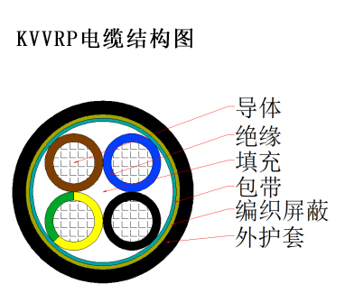 KVV、KVVP、KVVR、KVVRP控制電纜1.jpg