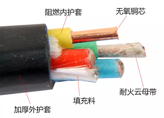 1702022568117657.jpg NH-YJV耐火電纜1.jpg