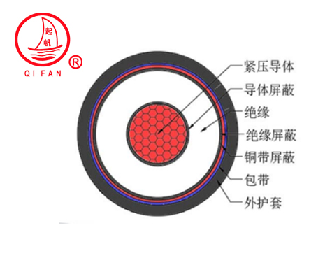 1702258723570558.jpg 低煙無鹵阻燃B類中壓電纜WDZB-YJY1.jpg